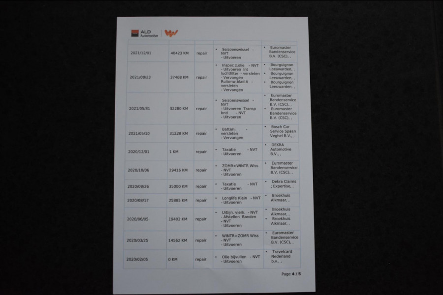Škoda Karoq 1.5 TSI ACT Sportline | TREKHAAK | CAMERA | NAP | CANTON | APPLE CARPLAY | ANDROID AUTO | VIRTUAL COCKPIT