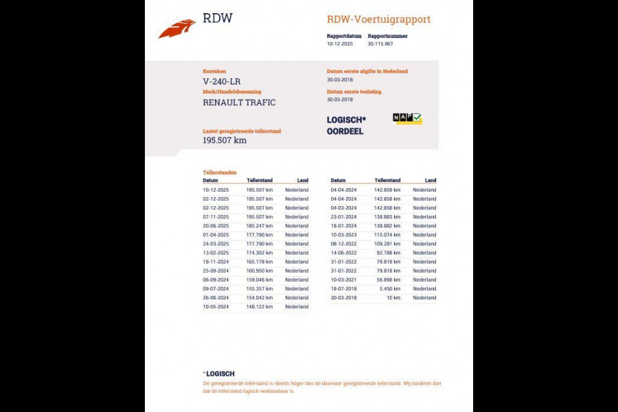 Renault Trafic 1.6 dCi T29 L1H1 Comfort Energy IMPERIAL / AIRCO / CRUISE CONTROLE / NAVI / EURO 6