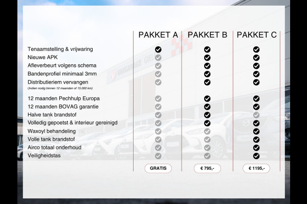 Mazda 2 1.5 SKYACTIV-G 90PK TS+ | Navigatie, Parkeersensoren, 16 inch, Climate control, Cruise control, Stoelverwarming