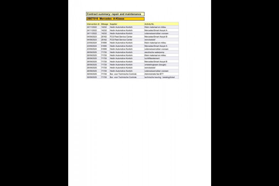 Mercedes-Benz A-Klasse 250 e Business Solution Luxury Limited AUTOMAAT / LEDER / CRUISE CONTROLE / CAMERA / CARPLAY