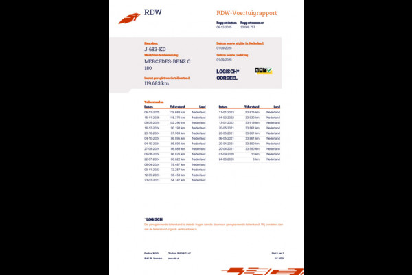 Mercedes-Benz C-Klasse Estate 180 AMG Business Solution NL-Auto