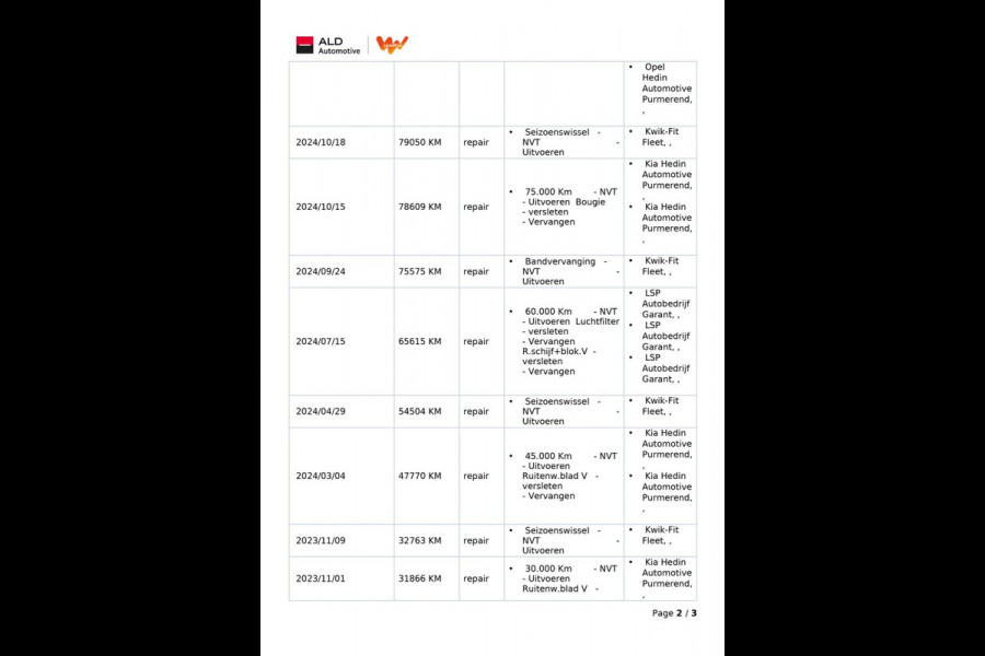 Kia Ceed Sportswagon 1.5 T-GDi DynamicPlusLine|160PK|AFN.TREKH|DIGITAL COCKPIT|KEYLESS|LEDER|CARPLAY|CAMERA|CRUISE,CLIMATE|NL-AUT|