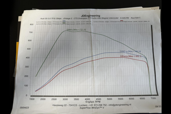Audi S5 Sportback *JD-2*460PK*WAGNER*CTS*KW*CARBON*PANO*KUIP*HUD*DAB