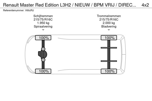 Renault Master Red Edition L3H2 / NIEUW / BPM VRIJ / DIRECT LEVERBAAR