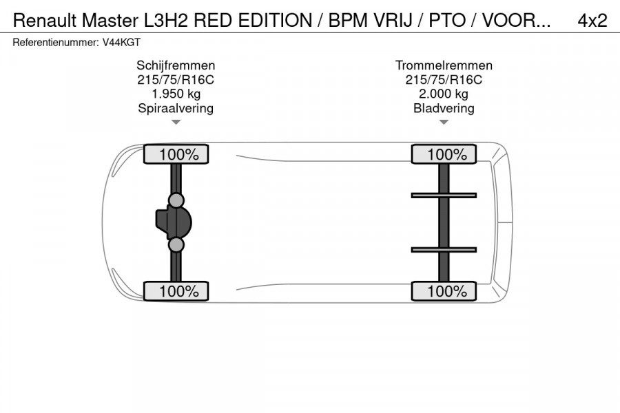 Renault Master L3H2 RED EDITION / BPM VRIJ / PTO / VOORRAAD