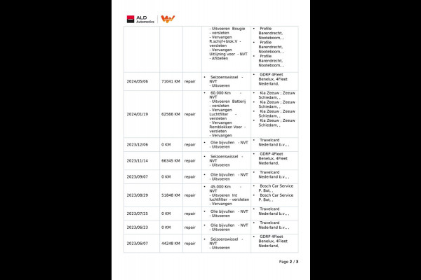 Kia Ceed Sportswagon 1.0 T-GDi DynamicLine|120PK|APPLE CARPLAY, ANDROID AUTO|CAMERA|CRUISE,CLIMA|PDC|1E EIG.|INCL.BTW|NL-AUTO|NAP|