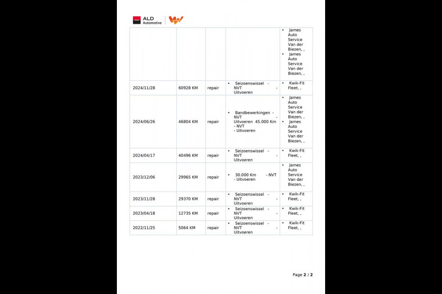 Kia Ceed Sportswagon 1.0 T-GDi DynamicLine|120PK|APPLE CARPLAY, ANDROID AUTO|CAMERA|CRUISE,CLIMA|PDC|1E EIG.|INCL.BTW|NL-AUTO|NAP|