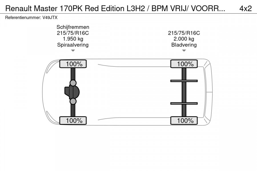 Renault Master 170PK Red Edition L3H2 / BPM VRIJ/ VOORRAAD / NIEUW