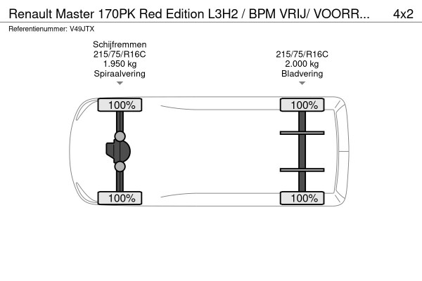 Renault Master 170PK Red Edition L3H2 / BPM VRIJ/ VOORRAAD / NIEUW