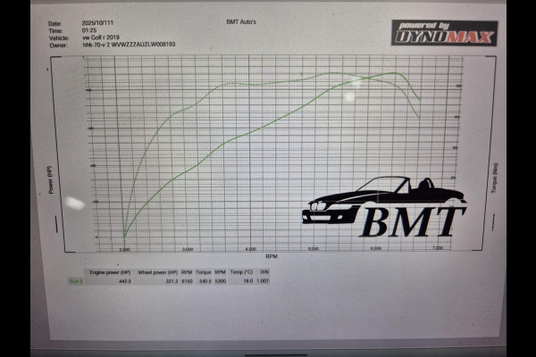 Volkswagen Golf 2.0 TSI 4Motion R*440PK*AKRA*PANO*MAXTON*ACC*CAM*