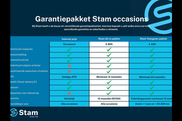 Ford Fiesta 100pk EcoBoost Titanium Cruise | Climate | Parkeersens. achter | Stoel-/stuur-/voorruitverw.