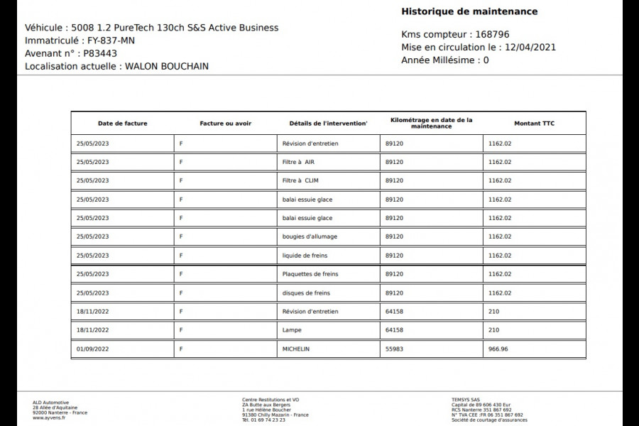 Peugeot 5008 1.2 PureTech Active Pack Business |Navi|Camera|Carplay|