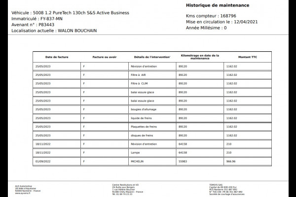 Peugeot 5008 1.2 PureTech Active Pack Business |Navi|Camera|Carplay|
