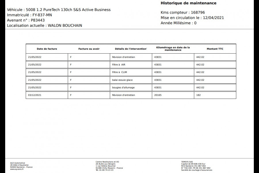 Peugeot 5008 1.2 PureTech Active Pack Business |Navi|Camera|Carplay|