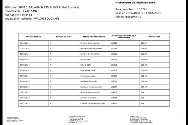 Peugeot 5008 1.2 PureTech Active Pack Business |Navi|Camera|Carplay|