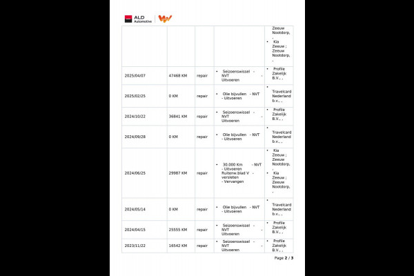 Kia Ceed Sportswagon 1.0 T-GDi DynamicLine|120PK|APPLE CARPLAY, ANDROID AUTO|CAMERA|CRUISE,CLIMA|PDC|1E EIG.|INCL.BTW|NL-AUTO|NAP|