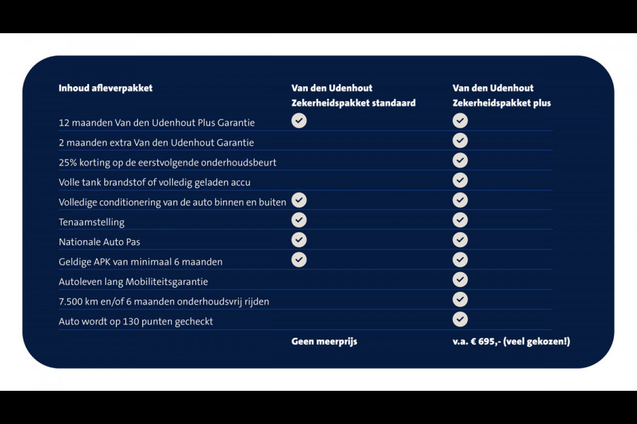 Volkswagen ID.3 204pk Pro Life 58 kWh Navigatie App Connect Parkeersensoren Demo Jesse