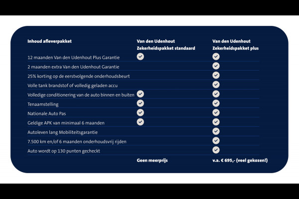 Volkswagen ID.3 204pk Pro Life 58 kWh Navigatie App Connect Parkeersensoren Demo Jesse