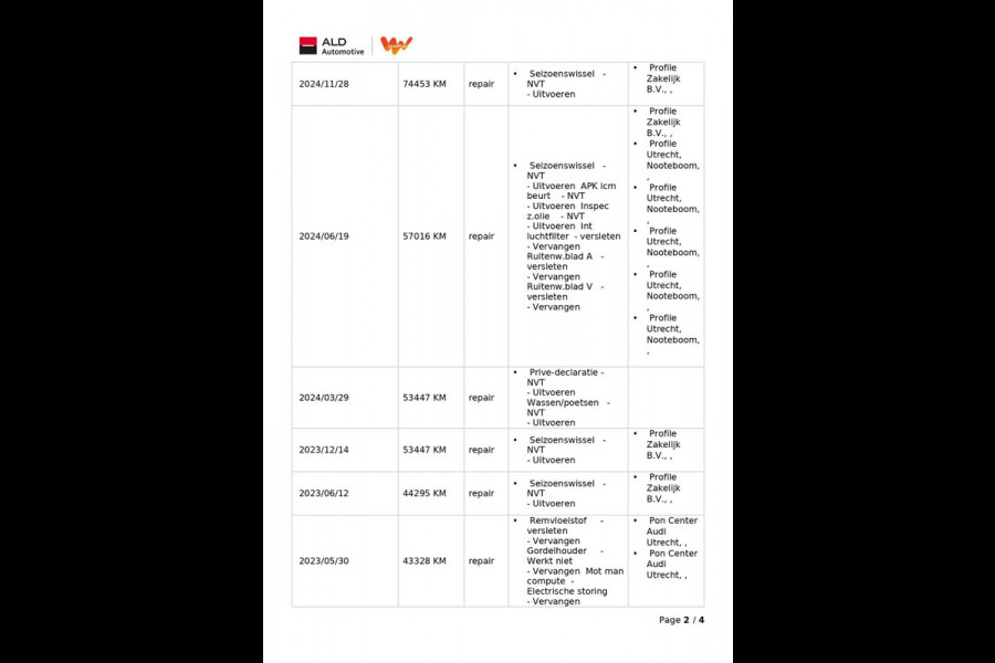 Audi e-tron 55 Quattro Business 95 kWh|90% SOH|GROTE ACCU|LEDER|TREKH|CARPLAY|MEMORY|STOELVERW|CLIMA+CRUISE|NL|NAP|IN. BTW|1e EIG|