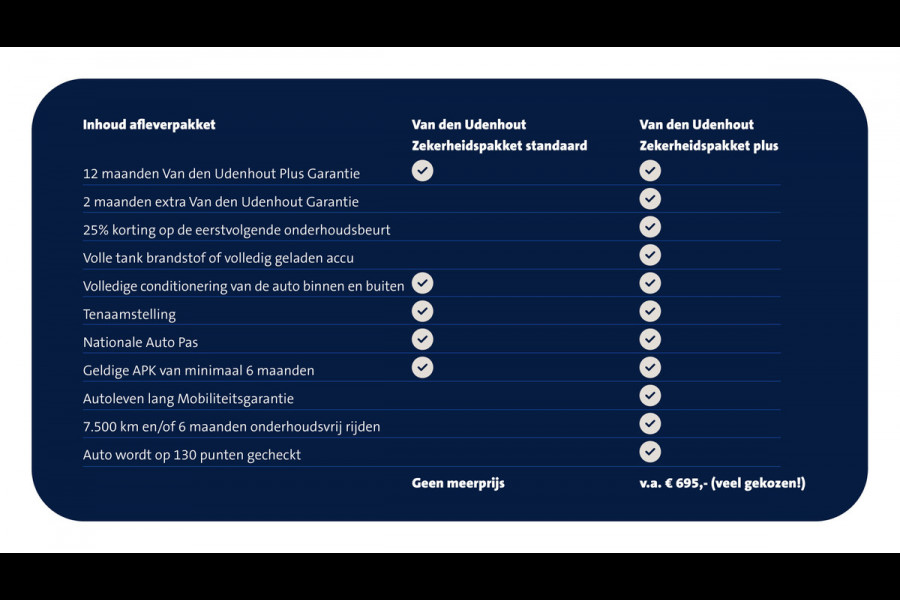 Volkswagen Transporter L2H1 2.0 TDI 150PK Style-Intro / Direct leverbaar / BPM-vrij