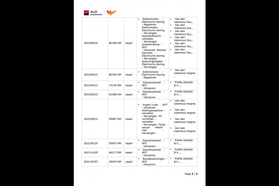 Audi e-tron 50 Quattro Business Edition 71 kWh|87% SOH|CAMERA|APPLE CARPLAY/ANDROID AUTO|MEMORY|CLIMA+CRUISE|NL|NAP|IN BTW|1e EIG|