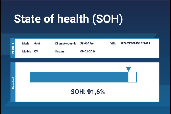Audi Q3 Sportback 45 TFSI e S Edition *1ste Eigenaar*Navigatie*