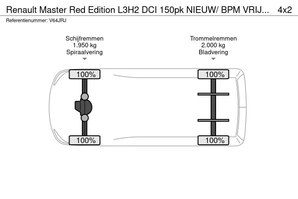 Renault Master Red Edition L3H2 DCI 150pk NIEUW/ BPM VRIJ / VOORRAAD