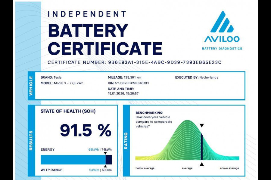 Tesla Model 3 Aut. Long Range Dual Motor AWD 75kWh | SoH 92% | Autopilot | Panorama | Leder |
