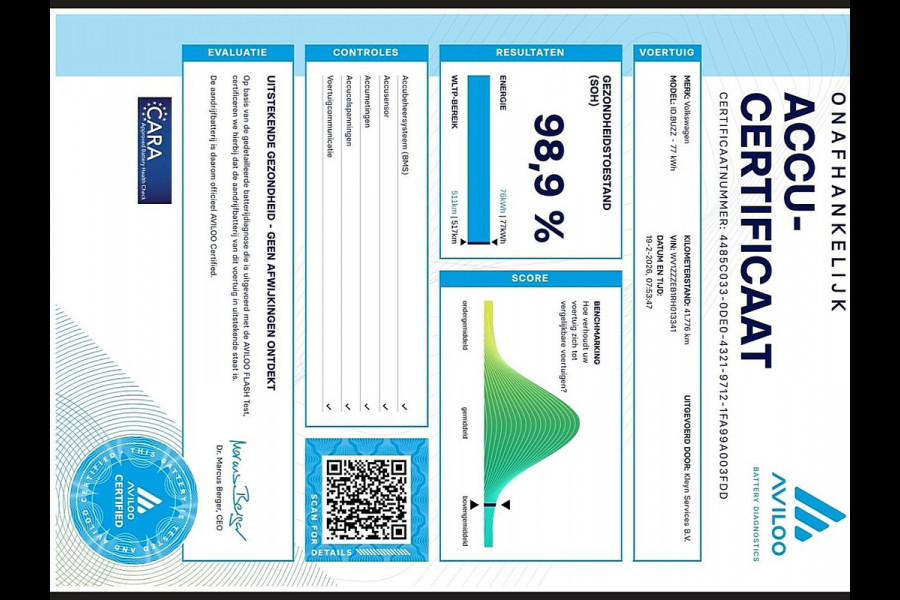 Volkswagen ID. Buzz Cargo 77 kWh 2XZijdeur 77kWh NAP LED 204Pk 422Km (WLTP) Navi Camera Stoelverwarming Achterdeuren 1e Eigenaar!