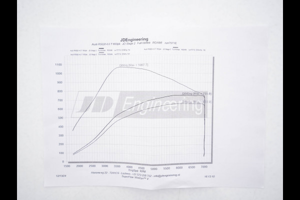 Audi RS Q8 4.0 TFSI Quattro * PANO | MILLTEK-EXHAUST | CERAMIC-BRAKES | CARBON-PACK | LEATHER | MEMORY-PACK | 4-WHEEL-STEERING | AIRSUSPENSION | BANG&OLUFSEN | ADAPTIVE-CRUISE | BLINDSPOT | TOPVIEW | SOFTCLOSE |  ....