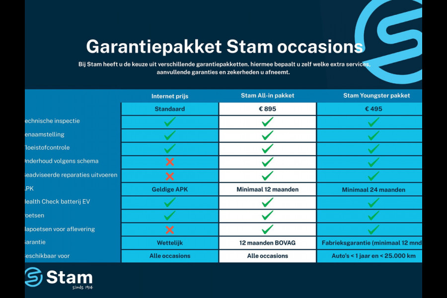 Fiat 500 0.9 TwinAir Turbo Collezione Airco | Cruise | Navi | Parkeersens. achter | Panoramadak