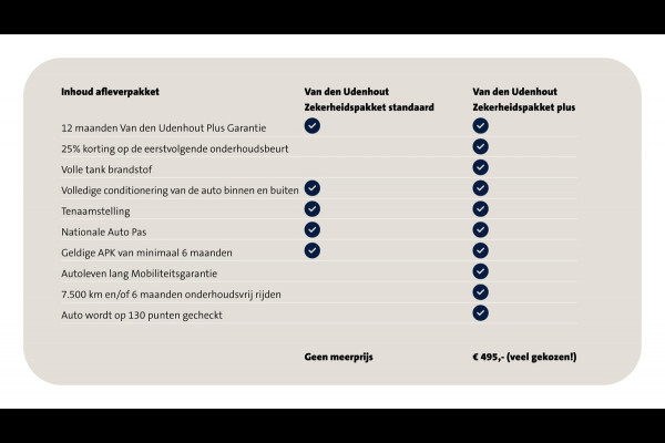 Volkswagen Transporter L1H1 2.0 TDI 110kW 150PK Style-Intro  / BPM-vrij
