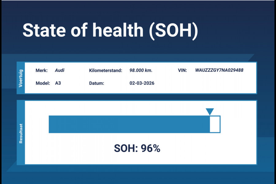 Audi A3 Sportback 40 TFSI e Advanced edition *1ste Eigenaar*Leer*Navigatie*PDC*