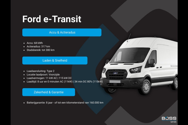 Ford E-Transit 350 68kWh 184PK 317km WLTP 97.5% (SOH) BEV Snelladen L2H3 360° Camera Climate Control Cruise Control Navigatie Carplay Parkeersensoren voor achter