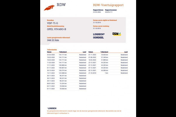 Opel Vivaro 1.6 CDTI L1H1 Edition EcoFlex CAMERA / NAVI / KLEP / CRUISE CONTROLE / EURO 6