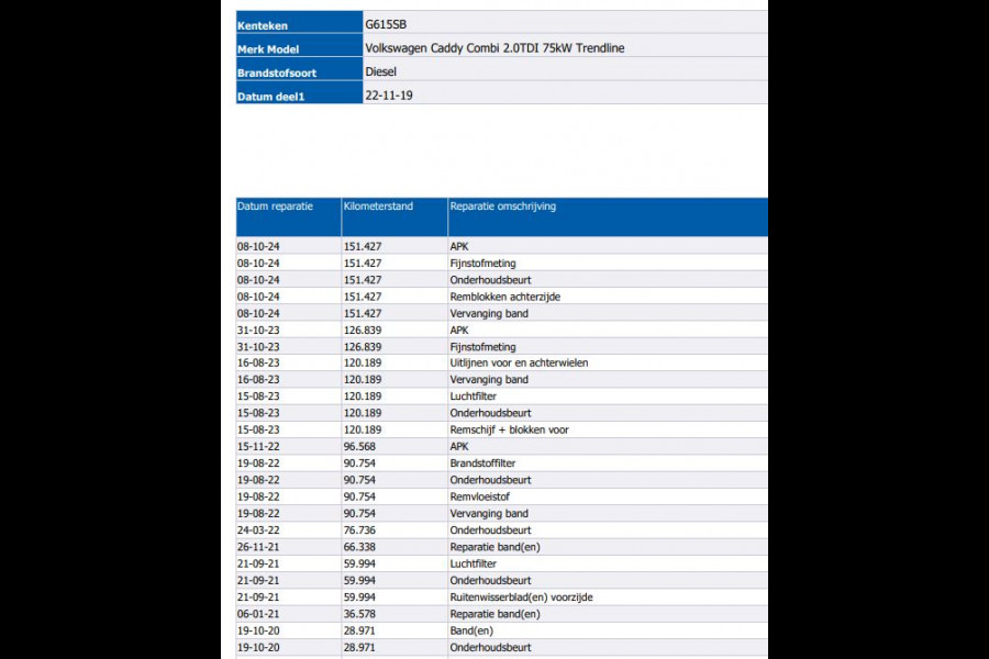 Volkswagen Caddy 2.0 TDI 5Pers. Euro6 Trendline / 2xSchuifdeur / Airco / Pdc. / Radio multimedia / Apk 01-2027