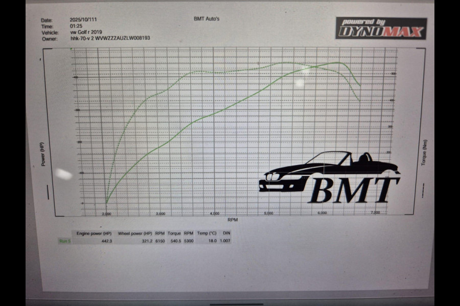 Volkswagen Golf *4Motion R*DYNAUDIO*440PK*AKRA*PANO*MAXTON*ACC*CAM