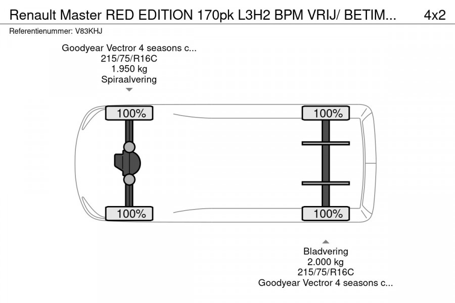 Renault Master RED EDITION 170pk L3H2 BPM VRIJ/ BETIMMERD/ SIDEBARS/ TREKHAAK/ CAMERA/ ALL WEATHER BANDEN/ RIJKLAAR!!!