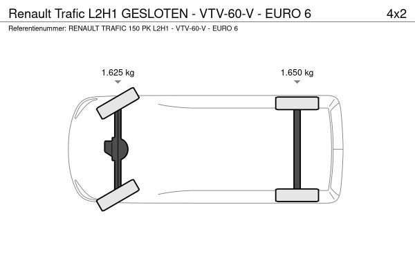 Renault Trafic L2H1 GESLOTEN - VTV-60-V - EURO 6