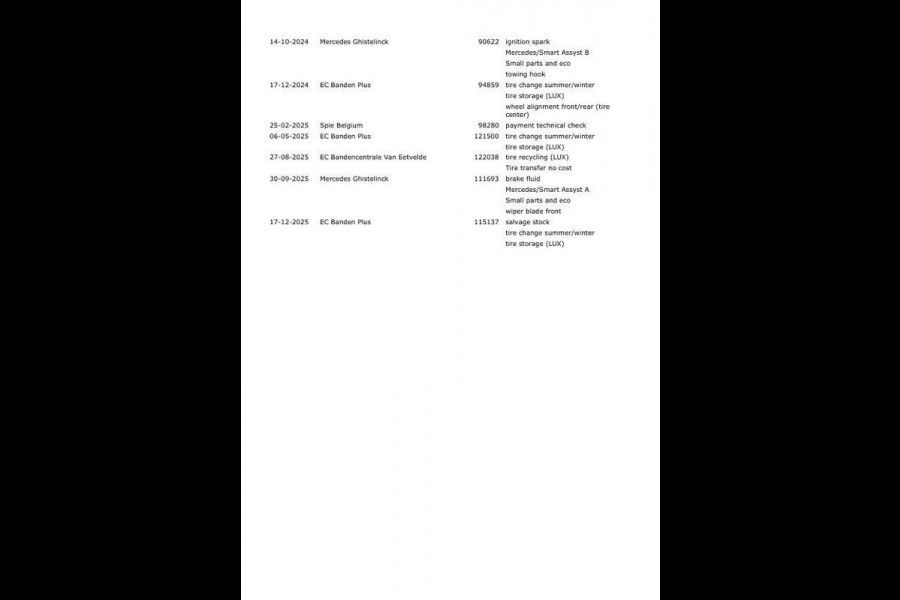 Mercedes-Benz A-Klasse 250 e Business Solution Luxury Limited CARPLAY / LEER / CAMERA / AUTOMAAT