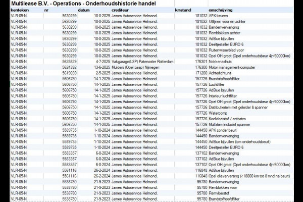 Opel Vivaro 1.5 CDTI L2H1 Edition AIRCO / CRUISE CONTROLE / L3H1 / NAVI / CAMERA