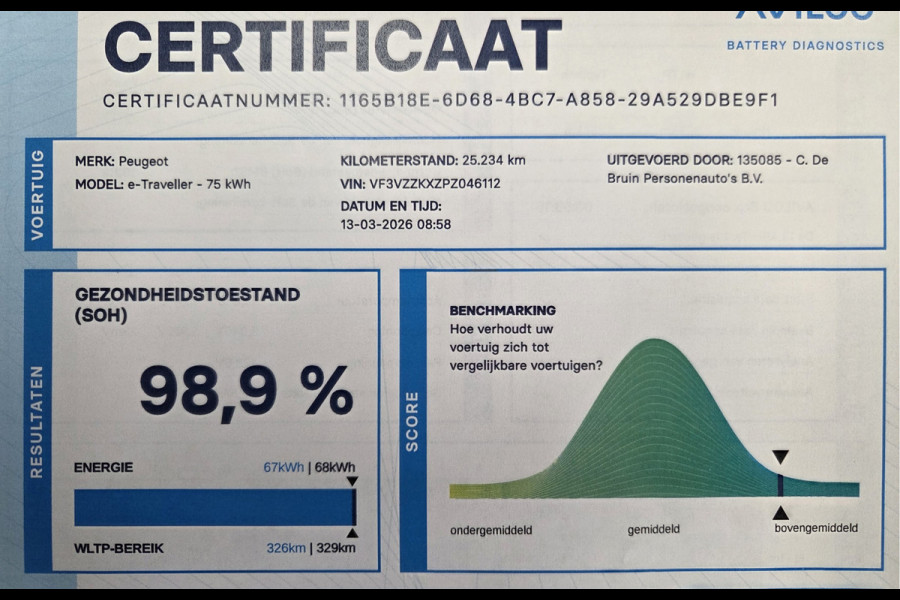 Citroën ë-Jumpy / Peugeot e-Traveller 75 kWh Allure VIP Lederen bekleding 7 Persoons Full Options