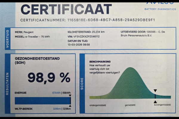 Opel e-Vivaro / Peugeot e-Traveller 75 kWh Allure VIP Lederen bekleding 7 Persoons Full Options
