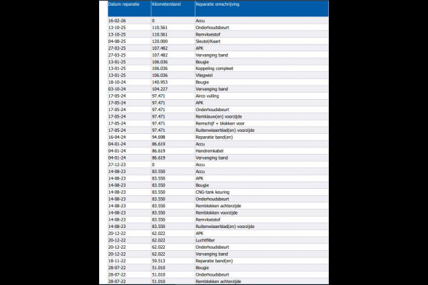 Volkswagen Caddy 1.4 TGI L2H1 Maxi CNG aardgas / Benz./ Comfortline Airco / Pdc. / Re.Schuifdeur / zeer milieu vriendelijk . / Apk 05-2026