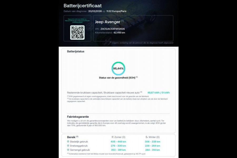 Jeep Avenger 1st Edition 54 kWh NL-AUTO | ELEKTRISCHE KLEP | NAVI | SFEER VERL. SOH 95,44%