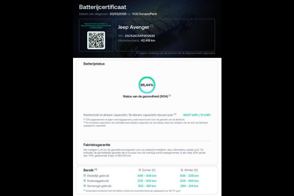 Jeep Avenger 1st Edition 54 kWh NL-AUTO | ELEKTRISCHE KLEP | NAVI | SFEER VERL. SOH 95,44%