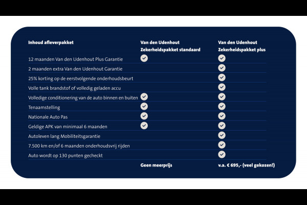 Volkswagen Caddy 2.0 TDI 75pk Trendline / Wordt verwacht