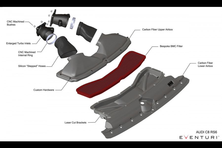 Audi RS6 4.0 V8 Quattro 793PK URBAN **Akrapovic/Eventuri/PPF/Carbon/Ceramic/Vossen/B&O**
