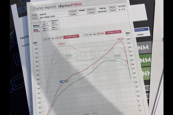Audi A6 Avant 2.0 TFSI quattro S-LINE | MAXTON | RS SEATS | HUD | PANO | VOL!!