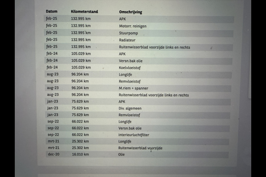 Volkswagen Transporter 2.0 TDI 150PK Automaat Euro 6 L1H1 CarPlay/cruise control